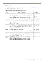 Preview for 535 page of Mitsubishi Electric CR750 Series Instruction Manual