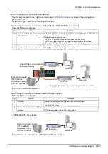 Preview for 545 page of Mitsubishi Electric CR750 Series Instruction Manual