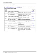 Preview for 568 page of Mitsubishi Electric CR750 Series Instruction Manual