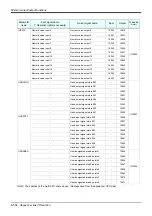 Preview for 578 page of Mitsubishi Electric CR750 Series Instruction Manual