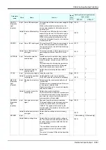 Preview for 581 page of Mitsubishi Electric CR750 Series Instruction Manual