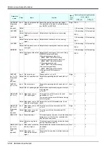 Preview for 582 page of Mitsubishi Electric CR750 Series Instruction Manual