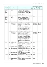 Preview for 583 page of Mitsubishi Electric CR750 Series Instruction Manual