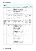 Preview for 584 page of Mitsubishi Electric CR750 Series Instruction Manual