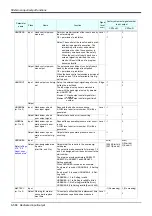 Preview for 586 page of Mitsubishi Electric CR750 Series Instruction Manual