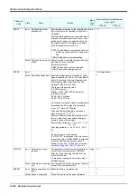 Preview for 588 page of Mitsubishi Electric CR750 Series Instruction Manual