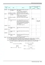 Preview for 589 page of Mitsubishi Electric CR750 Series Instruction Manual