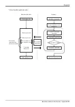 Preview for 607 page of Mitsubishi Electric CR750 Series Instruction Manual