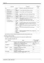 Preview for 660 page of Mitsubishi Electric CR750 Series Instruction Manual