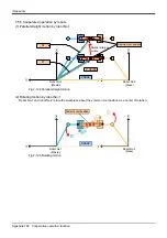 Preview for 720 page of Mitsubishi Electric CR750 Series Instruction Manual