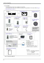 Preview for 16 page of Mitsubishi Electric CR800-D Series Standard Specifications Manual