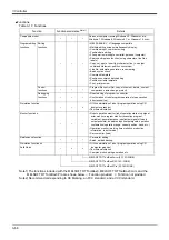 Preview for 78 page of Mitsubishi Electric CR800-D Series Standard Specifications Manual