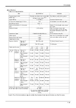 Preview for 99 page of Mitsubishi Electric CR800-D Series Standard Specifications Manual