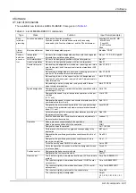 Preview for 103 page of Mitsubishi Electric CR800-D Series Standard Specifications Manual