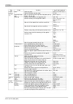 Preview for 104 page of Mitsubishi Electric CR800-D Series Standard Specifications Manual