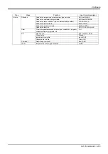 Preview for 105 page of Mitsubishi Electric CR800-D Series Standard Specifications Manual