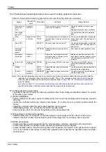 Preview for 110 page of Mitsubishi Electric CR800-D Series Standard Specifications Manual