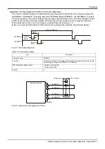 Preview for 123 page of Mitsubishi Electric CR800-D Series Standard Specifications Manual