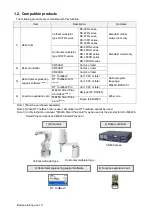 Preview for 12 page of Mitsubishi Electric CR800-D Series User Manual