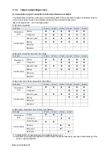 Preview for 28 page of Mitsubishi Electric CR800-D Series User Manual