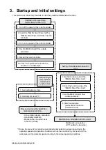 Preview for 32 page of Mitsubishi Electric CR800-D Series User Manual