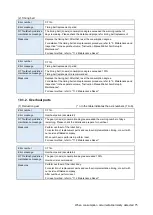 Preview for 77 page of Mitsubishi Electric CR800-D Series User Manual