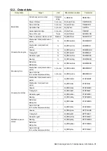 Preview for 93 page of Mitsubishi Electric CR800-D Series User Manual