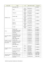 Preview for 94 page of Mitsubishi Electric CR800-D Series User Manual