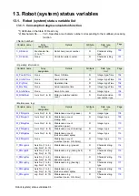 Preview for 96 page of Mitsubishi Electric CR800-D Series User Manual