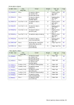 Preview for 97 page of Mitsubishi Electric CR800-D Series User Manual