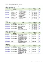 Preview for 99 page of Mitsubishi Electric CR800-D Series User Manual