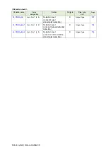 Preview for 100 page of Mitsubishi Electric CR800-D Series User Manual