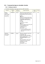 Preview for 163 page of Mitsubishi Electric CR800-D Series User Manual