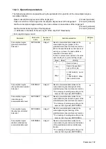 Preview for 169 page of Mitsubishi Electric CR800-D Series User Manual