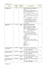 Preview for 172 page of Mitsubishi Electric CR800-D Series User Manual