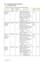 Preview for 174 page of Mitsubishi Electric CR800-D Series User Manual