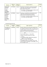 Preview for 178 page of Mitsubishi Electric CR800-D Series User Manual