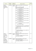 Preview for 179 page of Mitsubishi Electric CR800-D Series User Manual