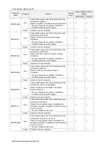 Preview for 182 page of Mitsubishi Electric CR800-D Series User Manual