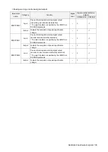 Preview for 185 page of Mitsubishi Electric CR800-D Series User Manual