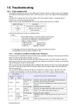 Preview for 186 page of Mitsubishi Electric CR800-D Series User Manual