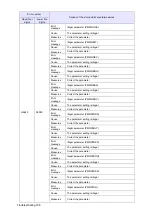 Preview for 188 page of Mitsubishi Electric CR800-D Series User Manual