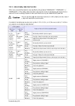 Preview for 190 page of Mitsubishi Electric CR800-D Series User Manual