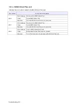 Preview for 192 page of Mitsubishi Electric CR800-D Series User Manual