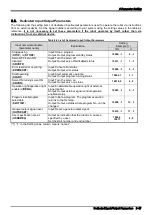 Preview for 59 page of Mitsubishi Electric CR800 Series Instruction Manual