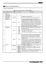 Preview for 199 page of Mitsubishi Electric CR800 Series Instruction Manual