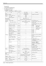 Preview for 72 page of Mitsubishi Electric CR800 Series Special Specifications Manual