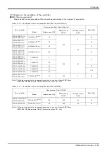 Preview for 97 page of Mitsubishi Electric CR800 Series Special Specifications Manual