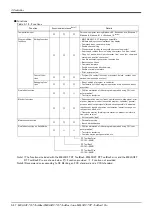 Preview for 110 page of Mitsubishi Electric CR800 Series Special Specifications Manual