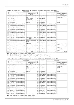 Preview for 115 page of Mitsubishi Electric CR800 Series Special Specifications Manual